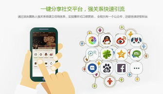 产品 预售商城系统 定制开发