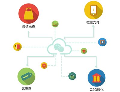 微信商城平台开发