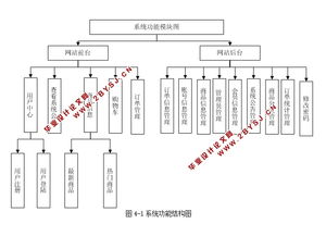 电子商城购物系统的设计和实现 asp.net,sql 含录像